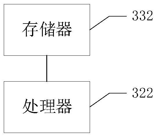 Data transmission control method, device and equipment and readable storage medium