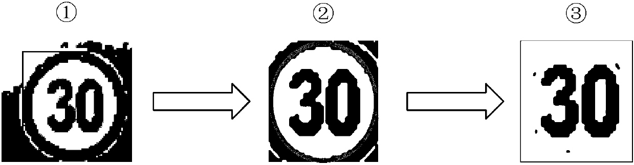 Automobile and road speed limit sign identification method and device