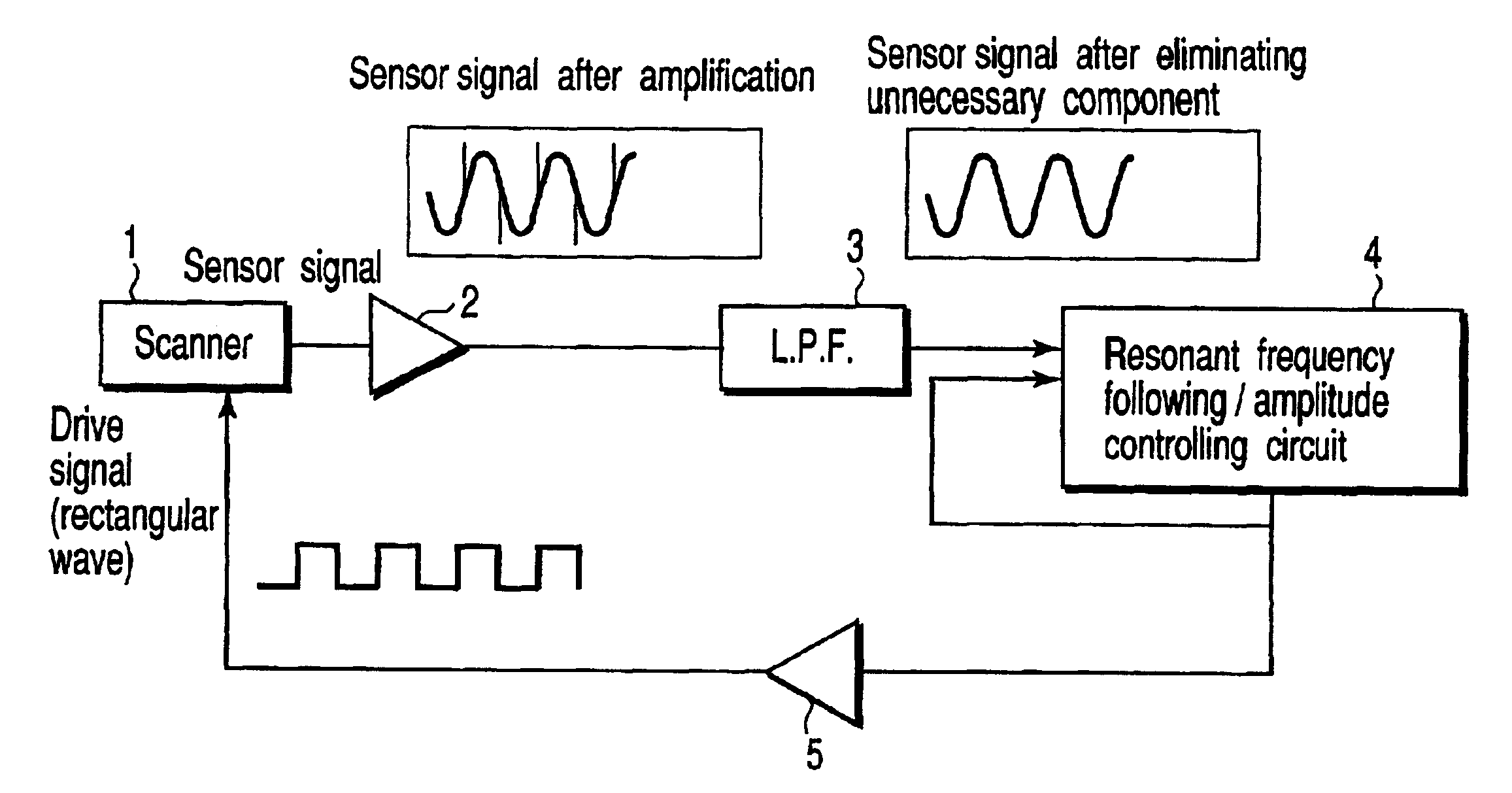 Apparatus and method for driving actuator