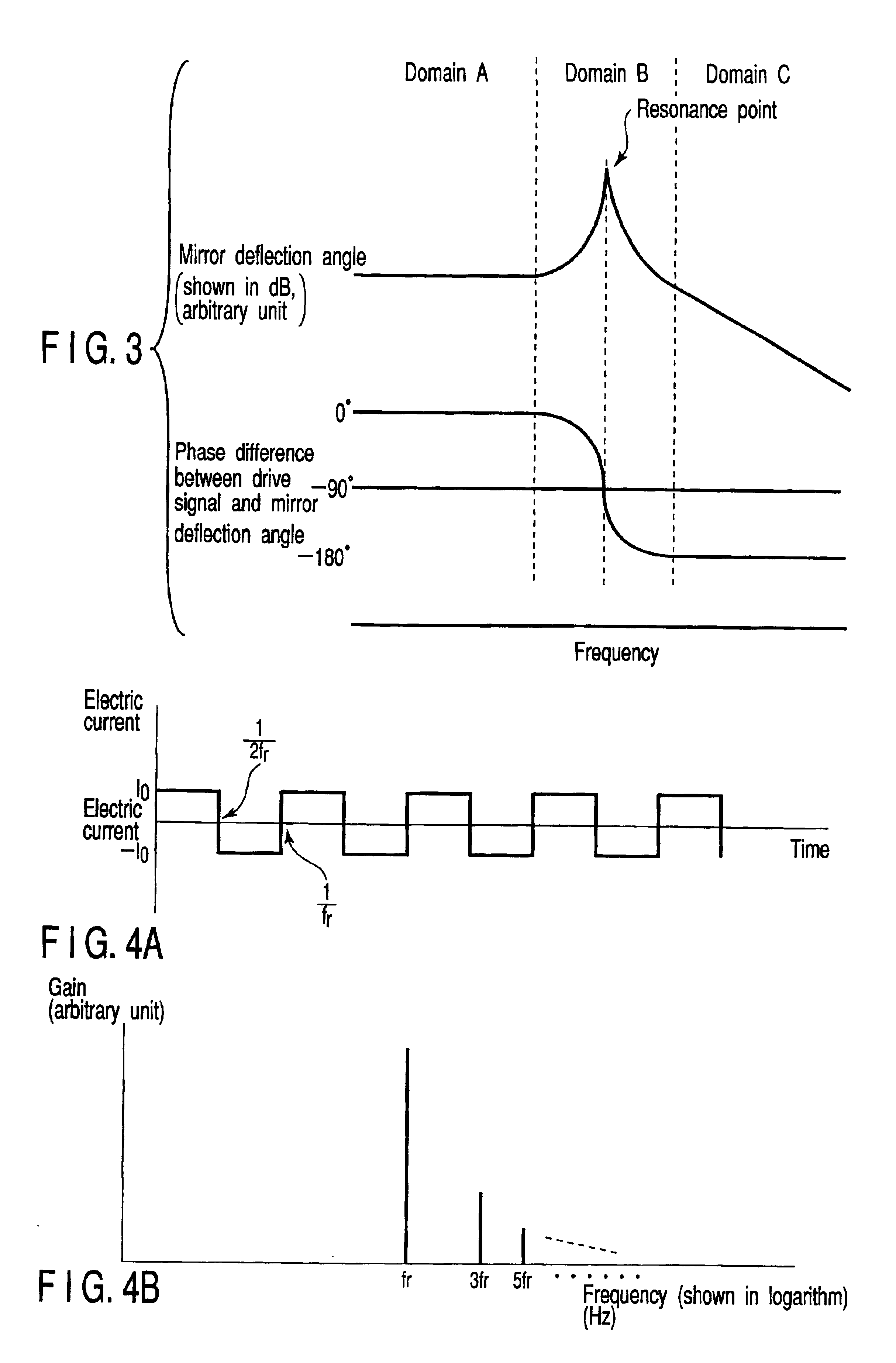 Apparatus and method for driving actuator