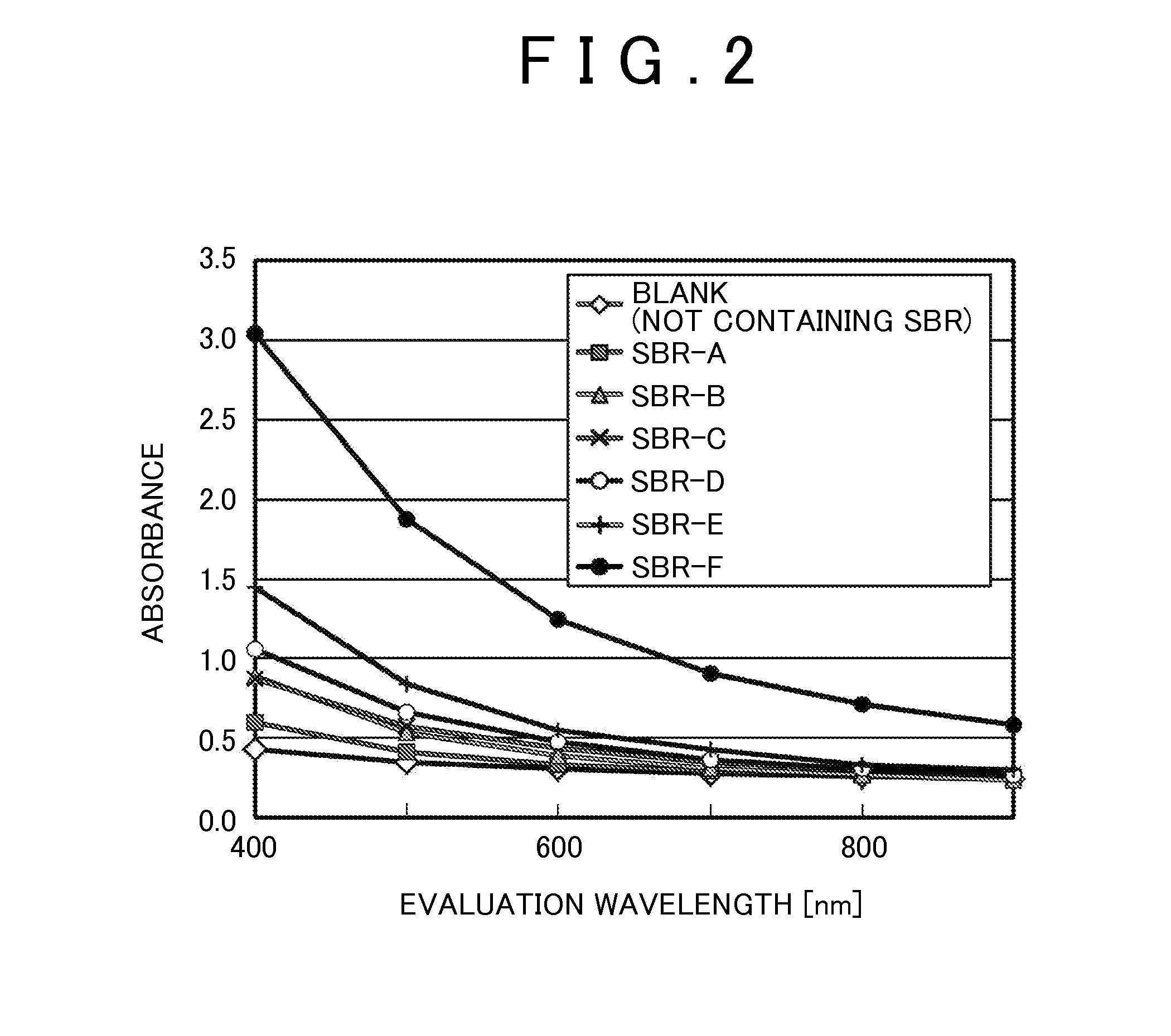 Method of testing electrode paste and method of manufacturing electrode