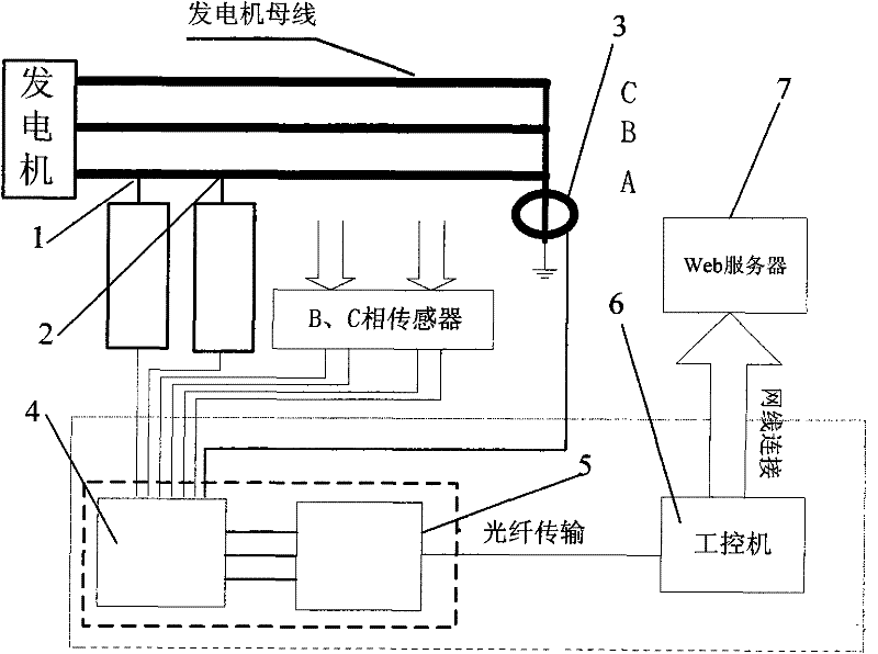 Generator local discharge on-line monitoring device and monitoring method thereof