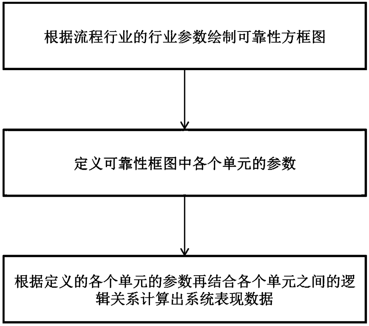 Flow industry data integration optimization method