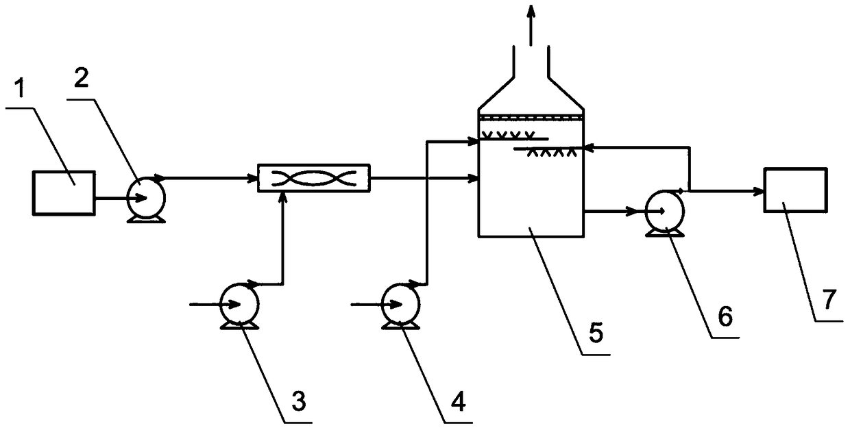 Flow industry data integration optimization method