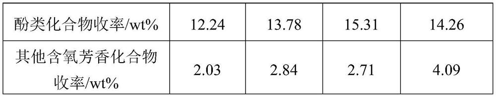 Chromium-zinc modified molecular sieve loaded bimetallic catalyst, preparation thereof and application of chromium-zinc modified molecular sieve loaded bimetallic catalyst in lignin depolymerization