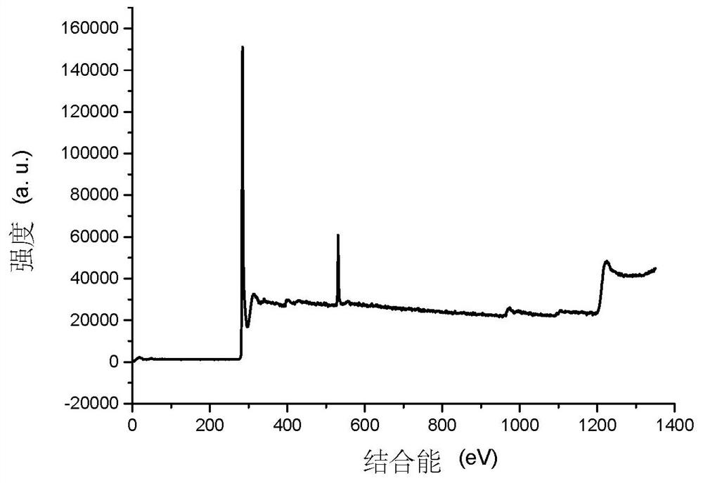 A kind of monocrystalline silicon texturing additive and its application of adding graphene oxide quantum dots