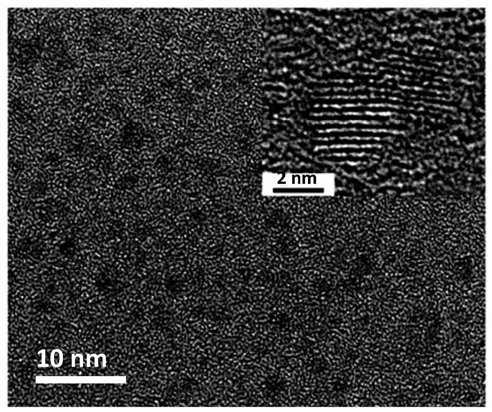 A kind of monocrystalline silicon texturing additive and its application of adding graphene oxide quantum dots