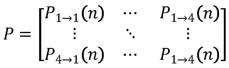 Carbon emission medium and long term prediction method based on social economic data