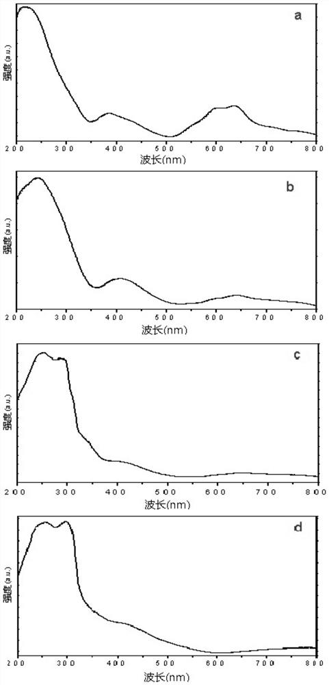 Nickel-aluminum spinel catalyst and preparation method thereof