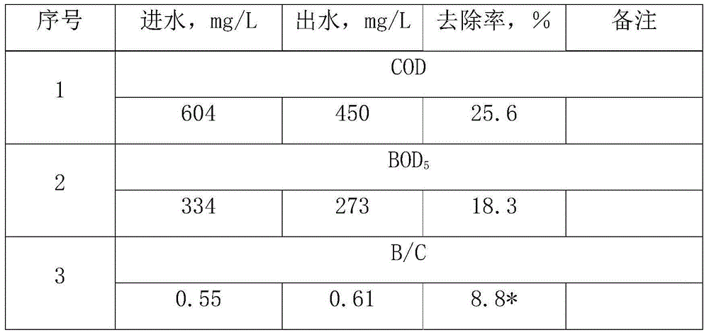 Active sludge adsorption bed design method