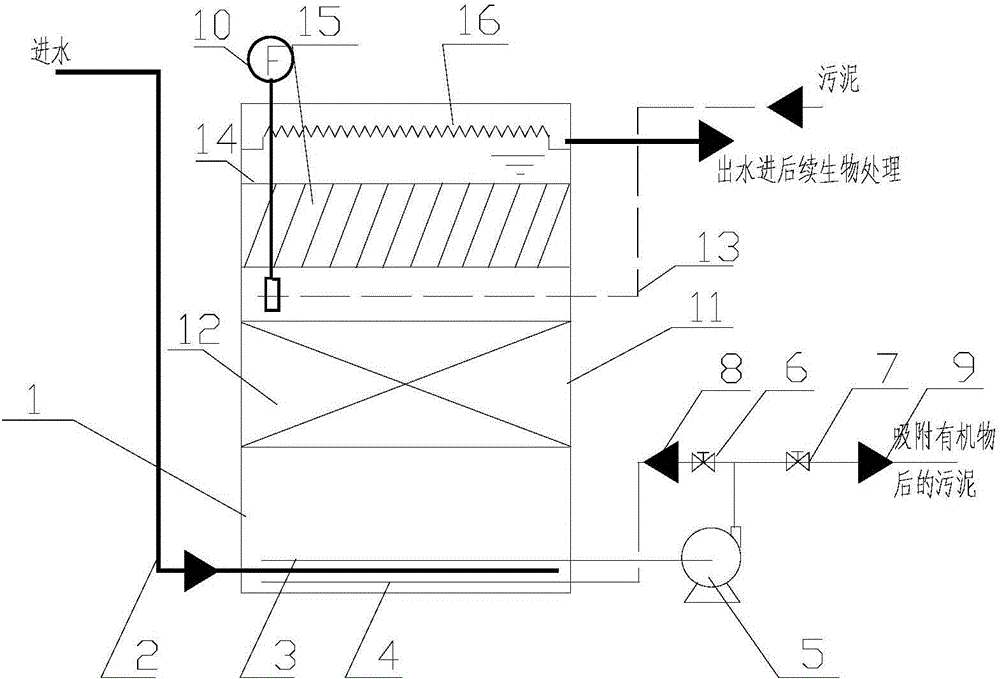 Active sludge adsorption bed design method