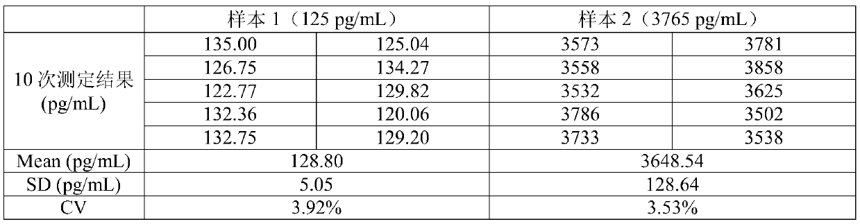 Electrochemiluminescence kit for detecting Titin antibody and preparation method of kit