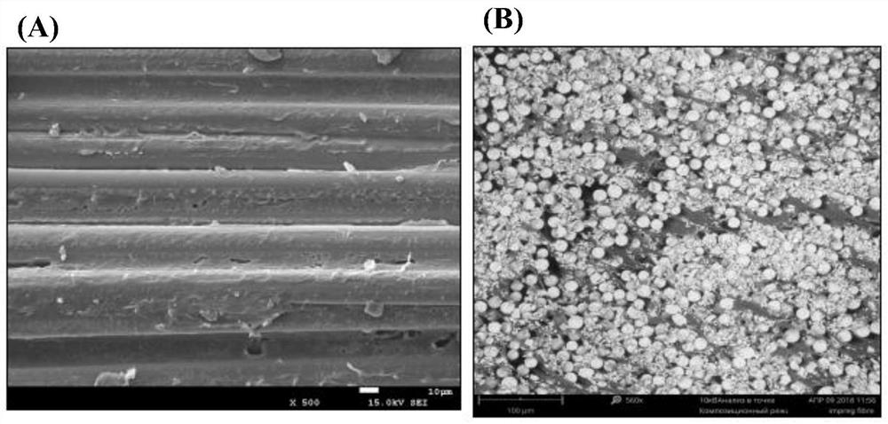 Glass fiber rope for reinforcing polyethylene pipeline and preparation method of glass fiber rope