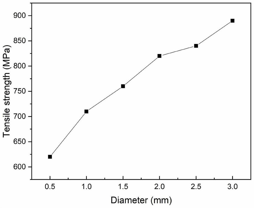 Glass fiber rope for reinforcing polyethylene pipeline and preparation method of glass fiber rope