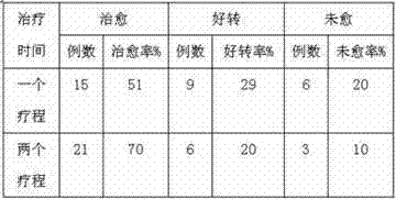 Traditional Chinese medicine composition for treating schizophrenia in stage of attack and preparation method thereof