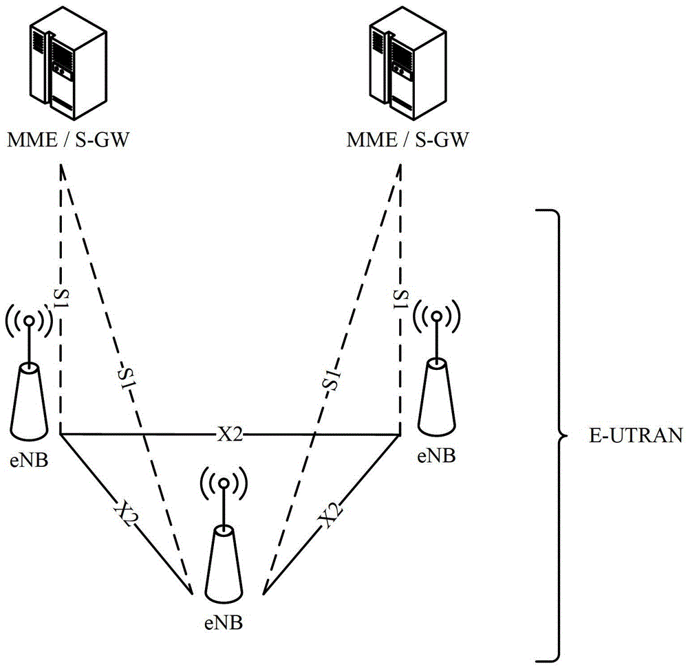 A method for distinguishing signaling sources and user equipment