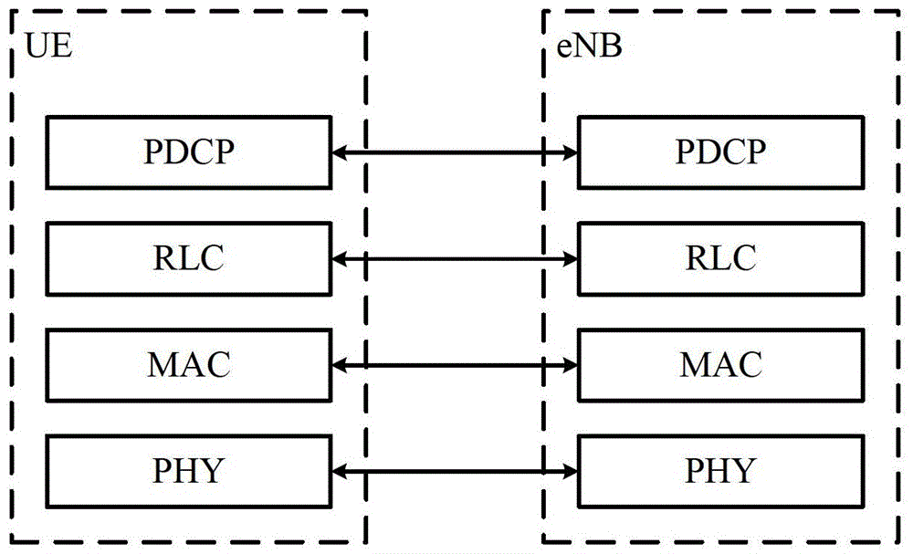 A method for distinguishing signaling sources and user equipment