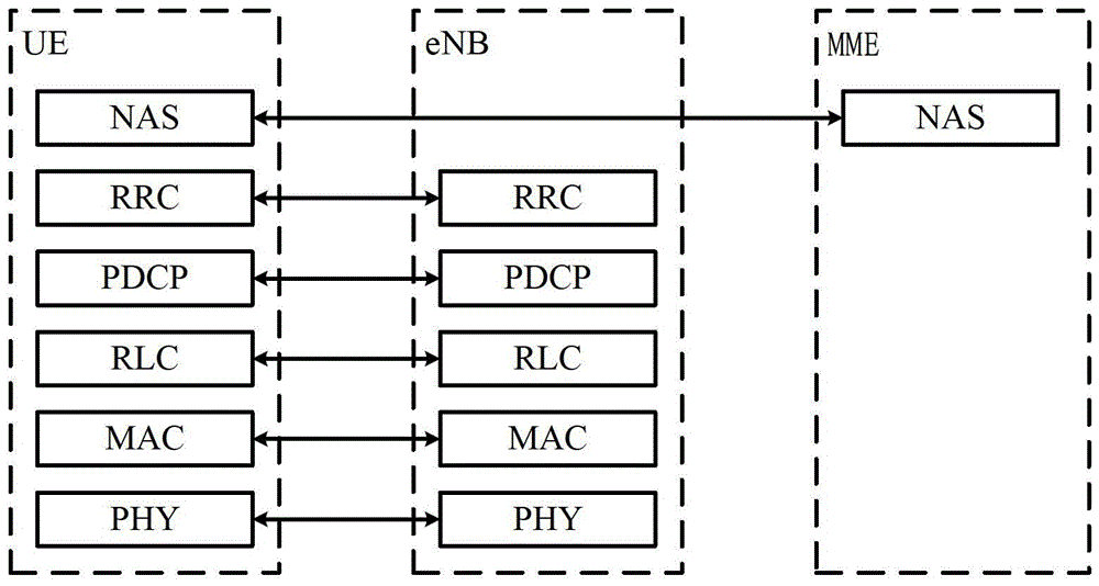 A method for distinguishing signaling sources and user equipment