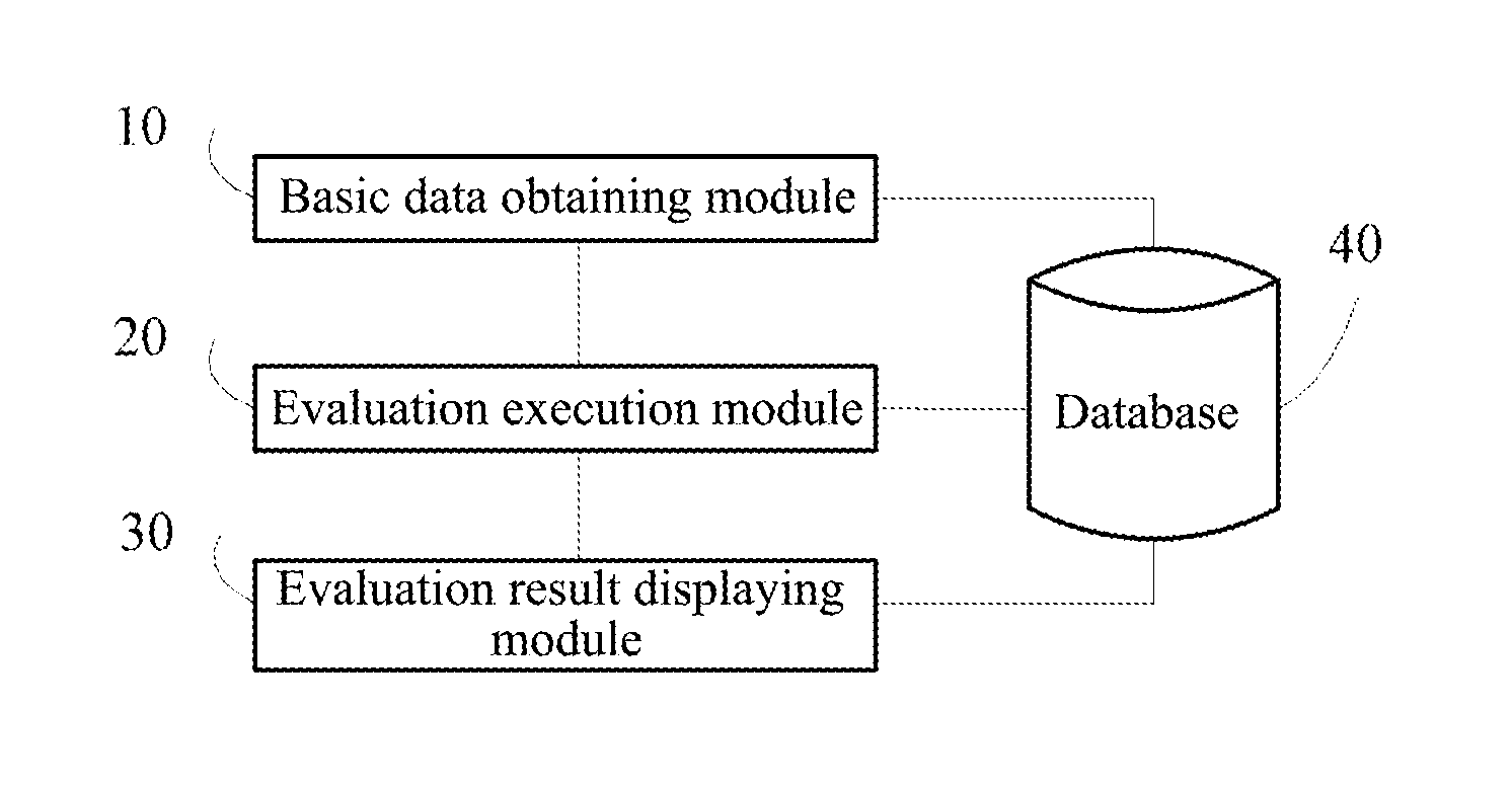 Service-Based Communication Network Evaluation Method and Device