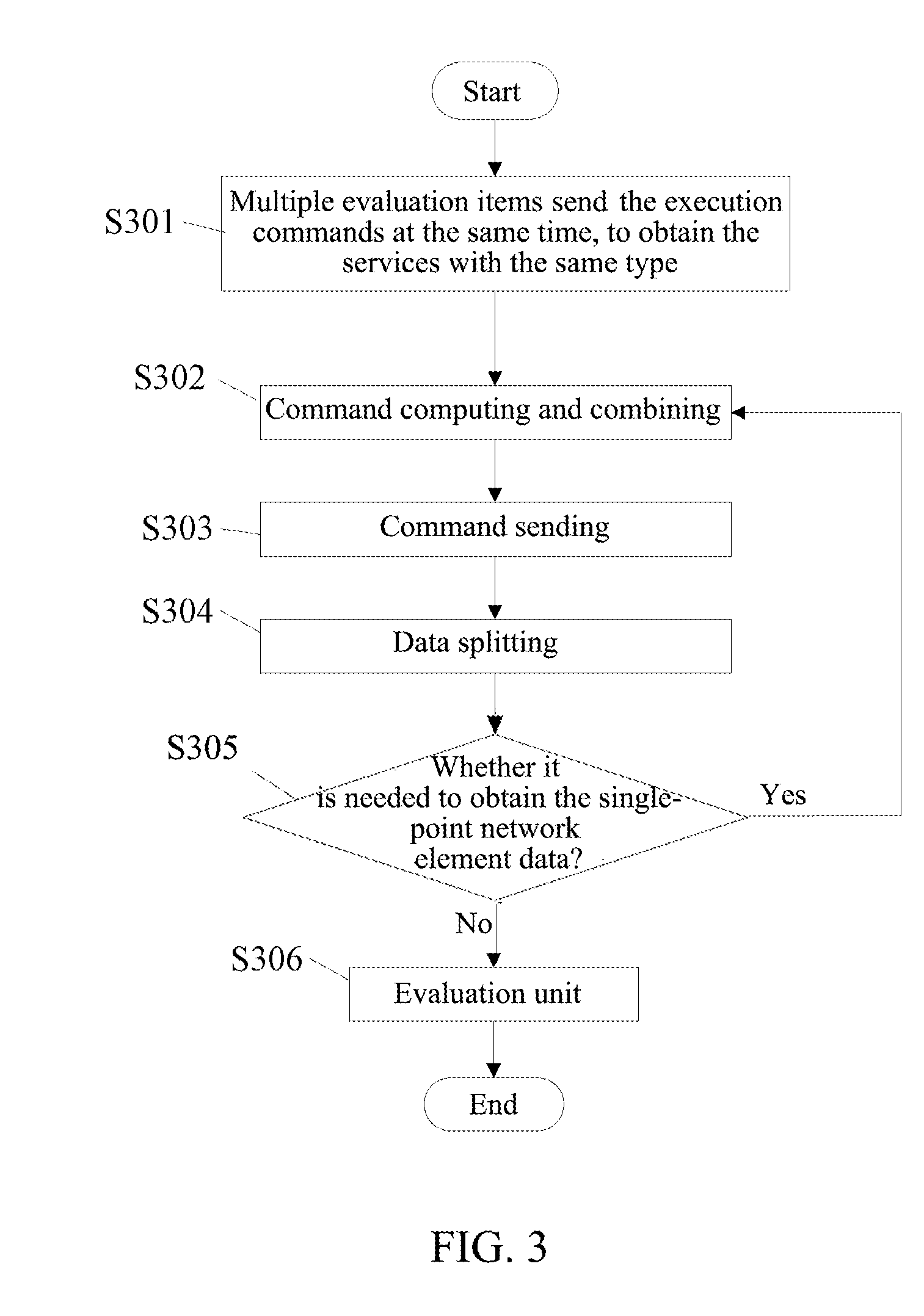 Service-Based Communication Network Evaluation Method and Device