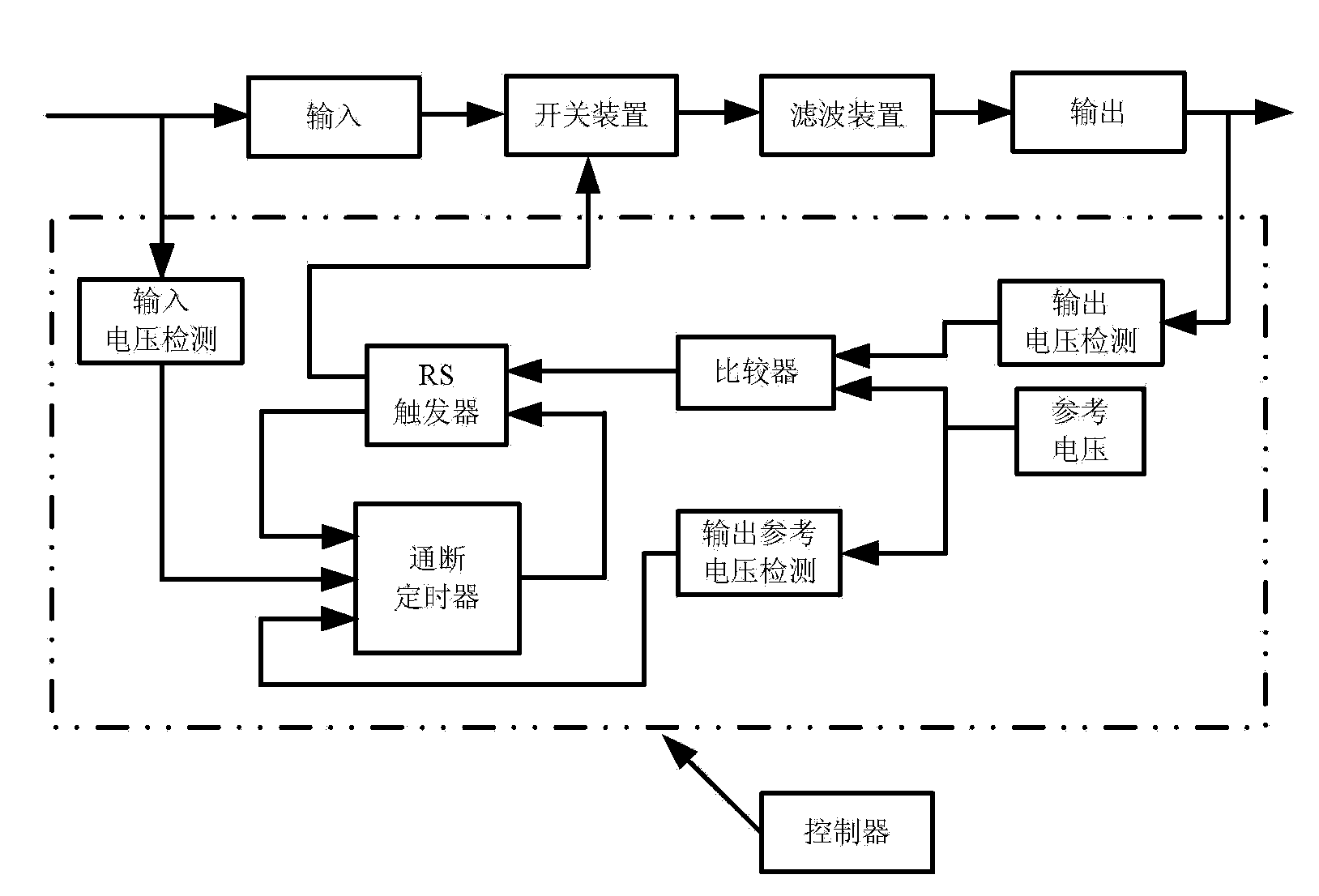 Fixed-frequency constant on-off time control method of dynamic voltage regulating switch converter