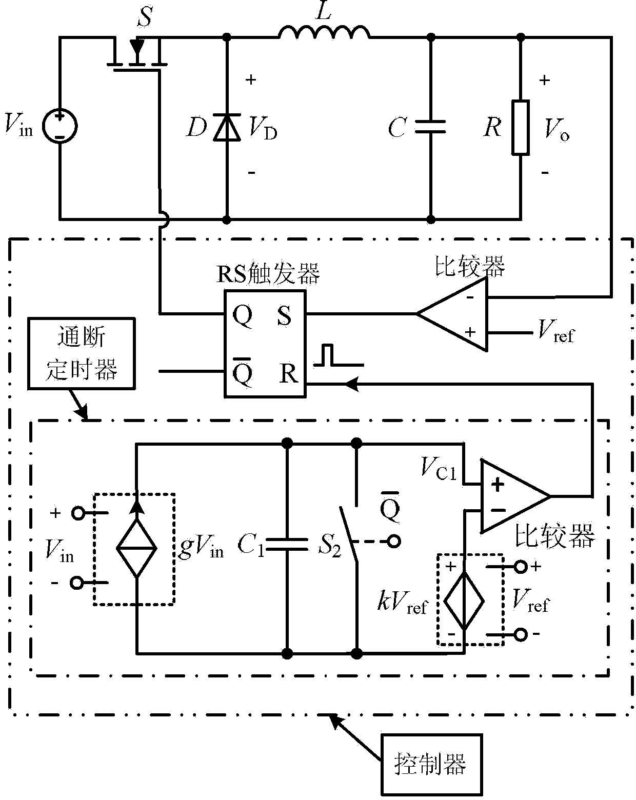 Fixed-frequency constant on-off time control method of dynamic voltage regulating switch converter