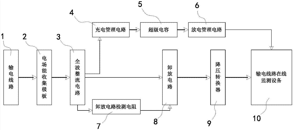 Online power transmission and distribution line electric micro field energy collection device