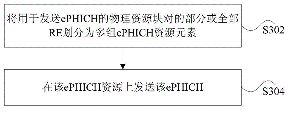 Transmitting method, transmitting device, receiving method and receiving device for ePHICH (enhanced Physical HybridARQ Indicator Channel)