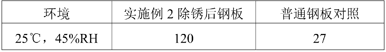 Coating type electrolytic rust remover