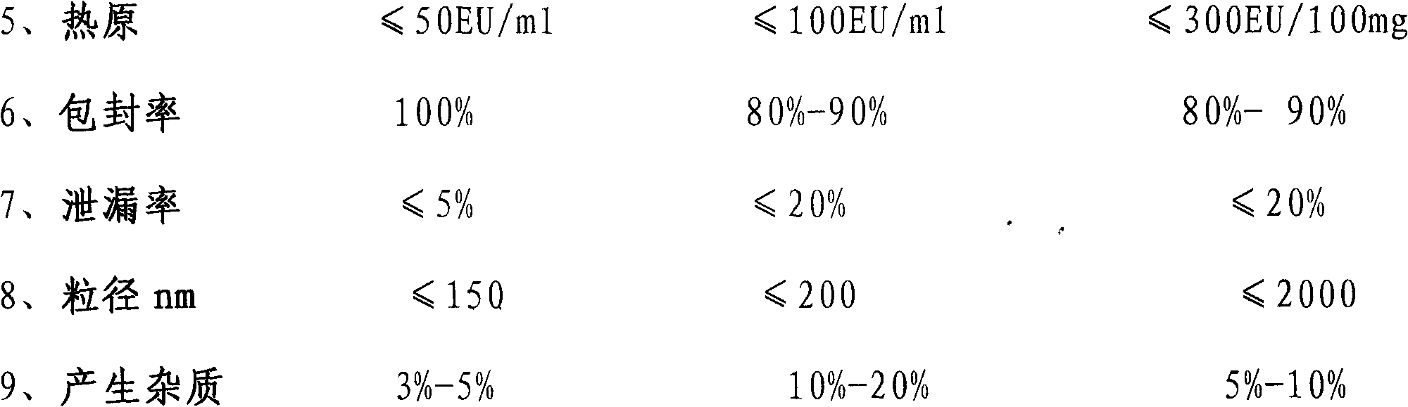 Formula of combined medicament of esomeprazole sodium liposomes, method for preparing same and application thereof