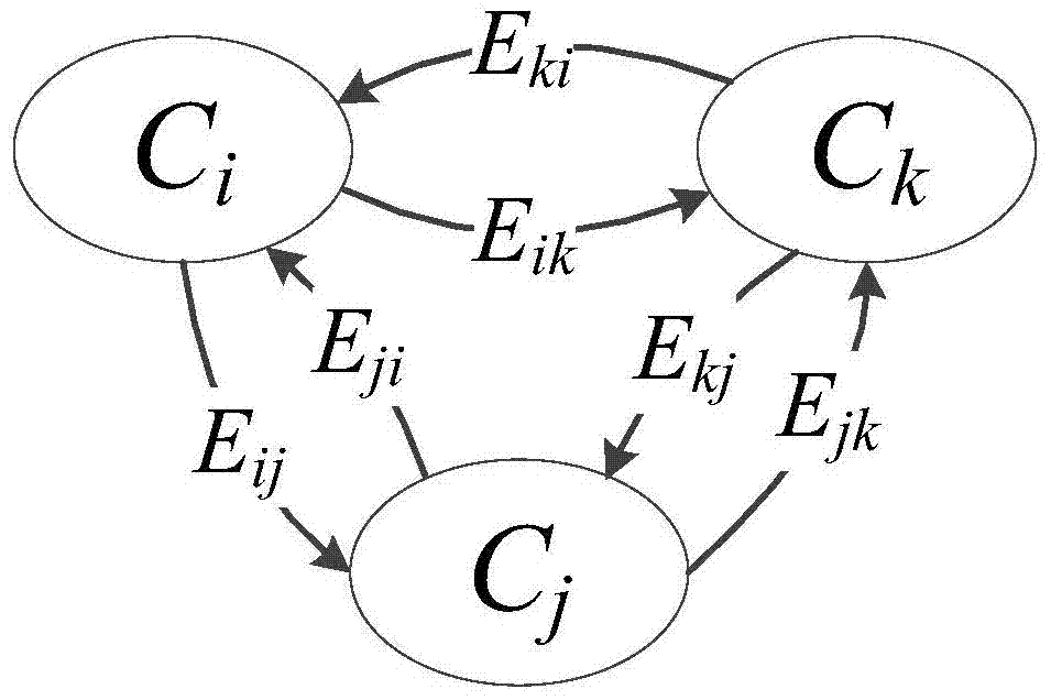 A Method of Failure Modes and Effects Analysis for Componentized System Design