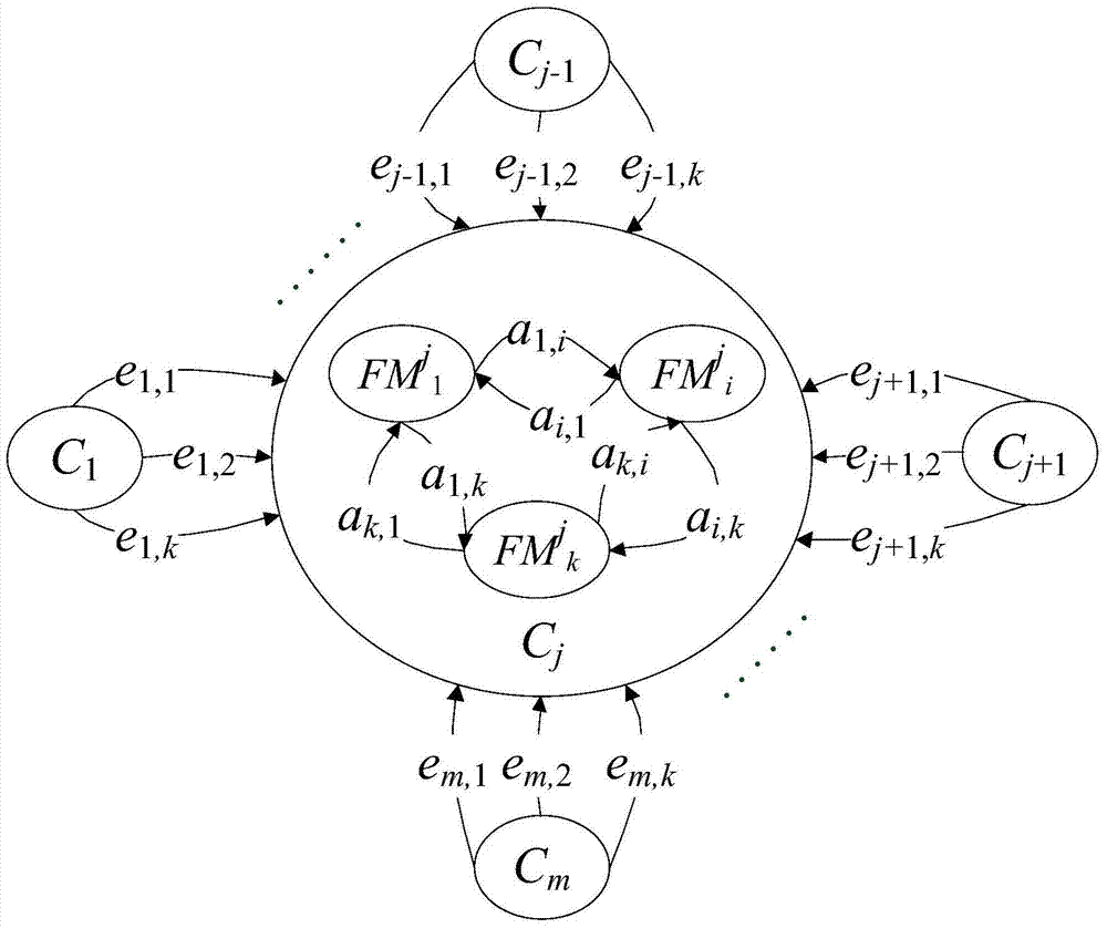 A Method of Failure Modes and Effects Analysis for Componentized System Design