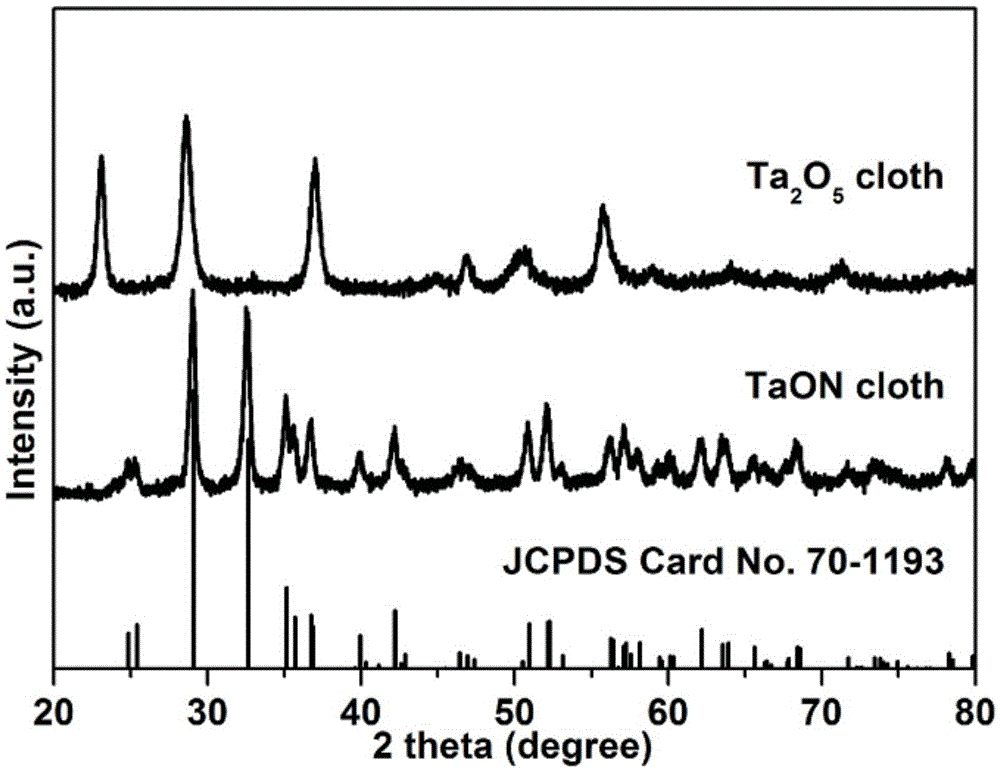 A kind of preparation method of tantalum oxynitride based non-woven fabric photocatalyst