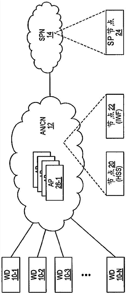 Automatic transfer of machine-to-machine device identifier to network-external service providers