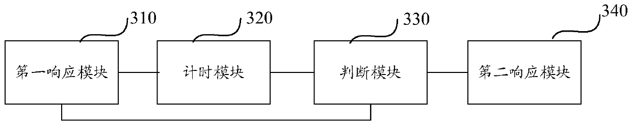 Page refreshing method and device