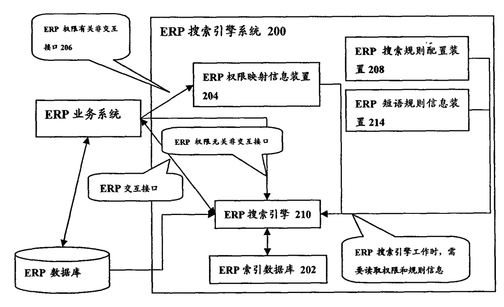 Search engine system