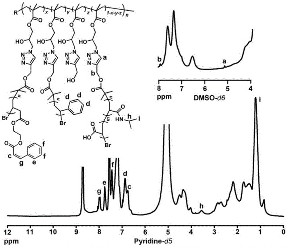 A ph- and temperature-responsive ternary molecular brush polymer and its prepared nanocapsules