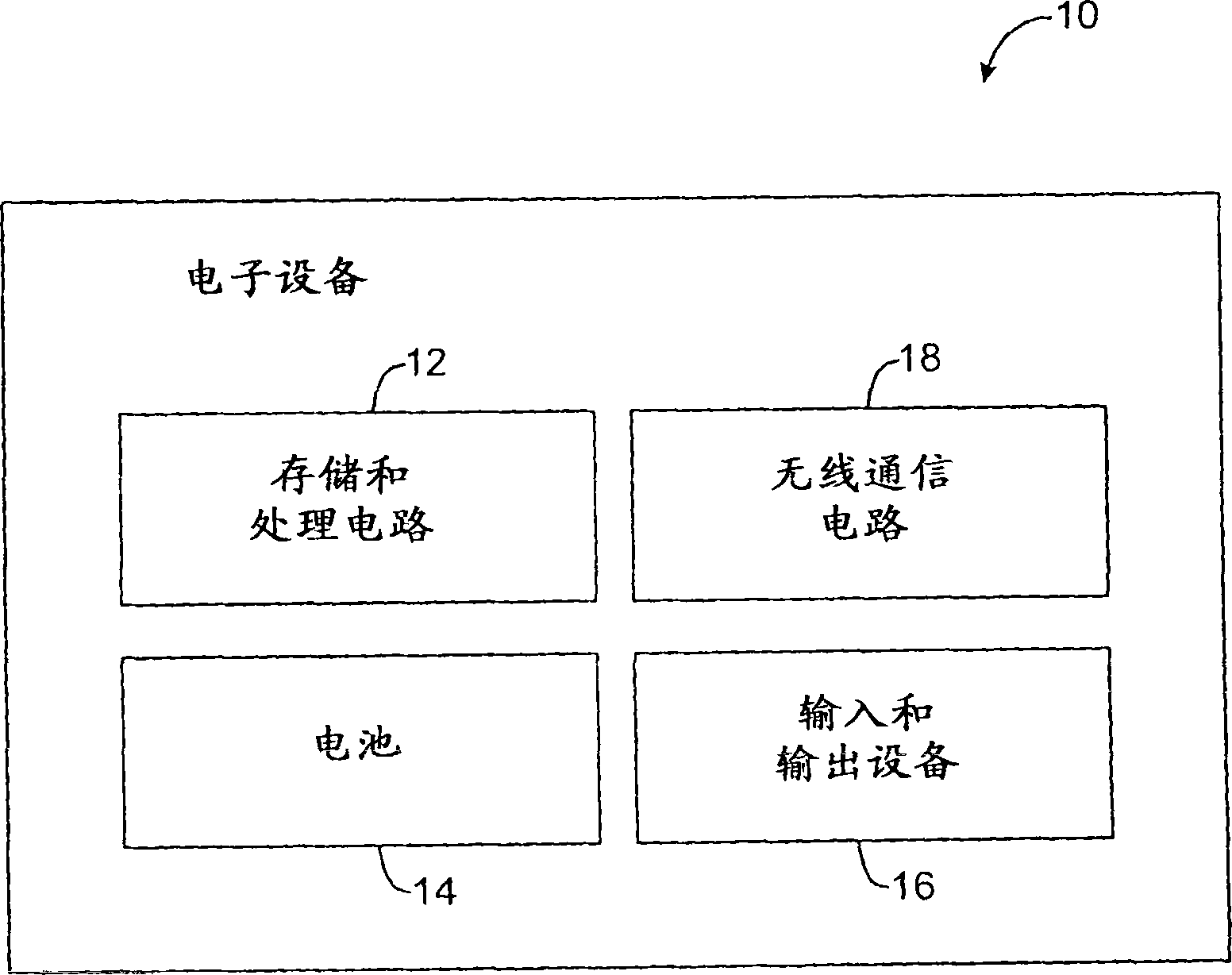 Electronic device with data-rate-dependent power amplifier bias