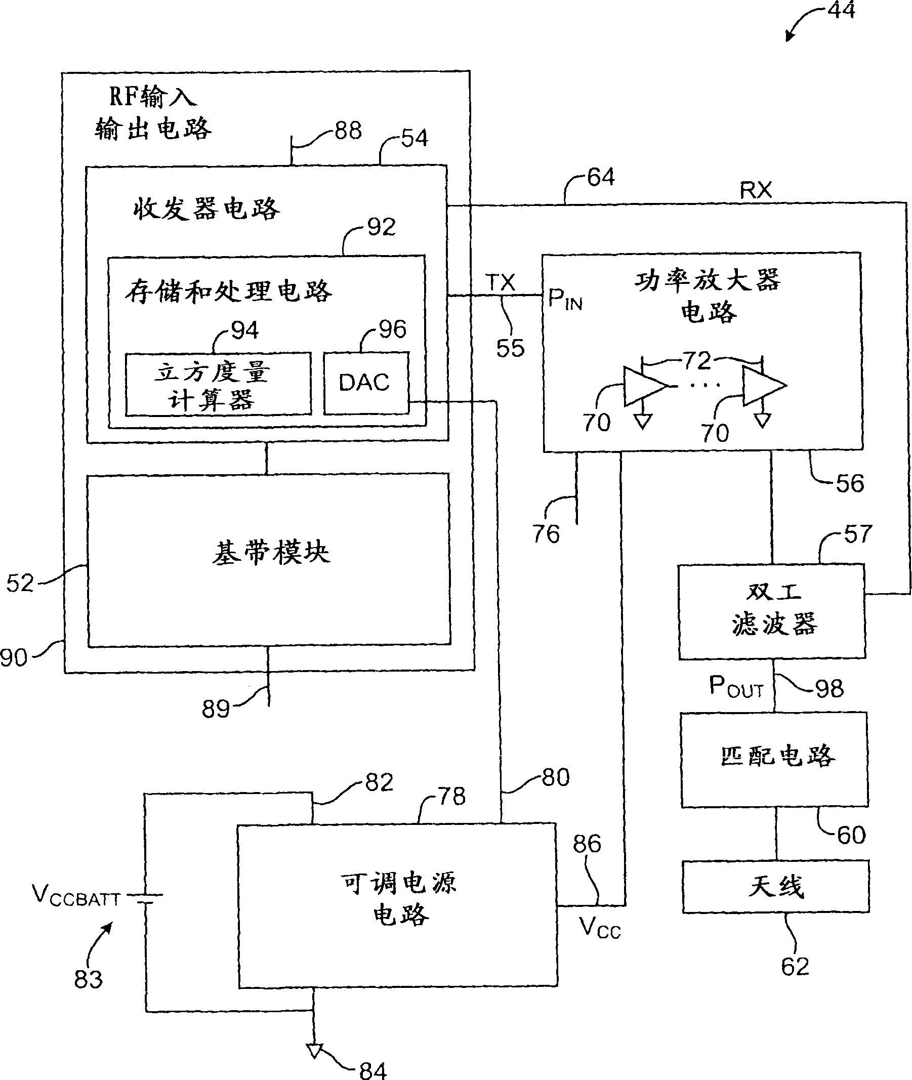 Electronic device with data-rate-dependent power amplifier bias