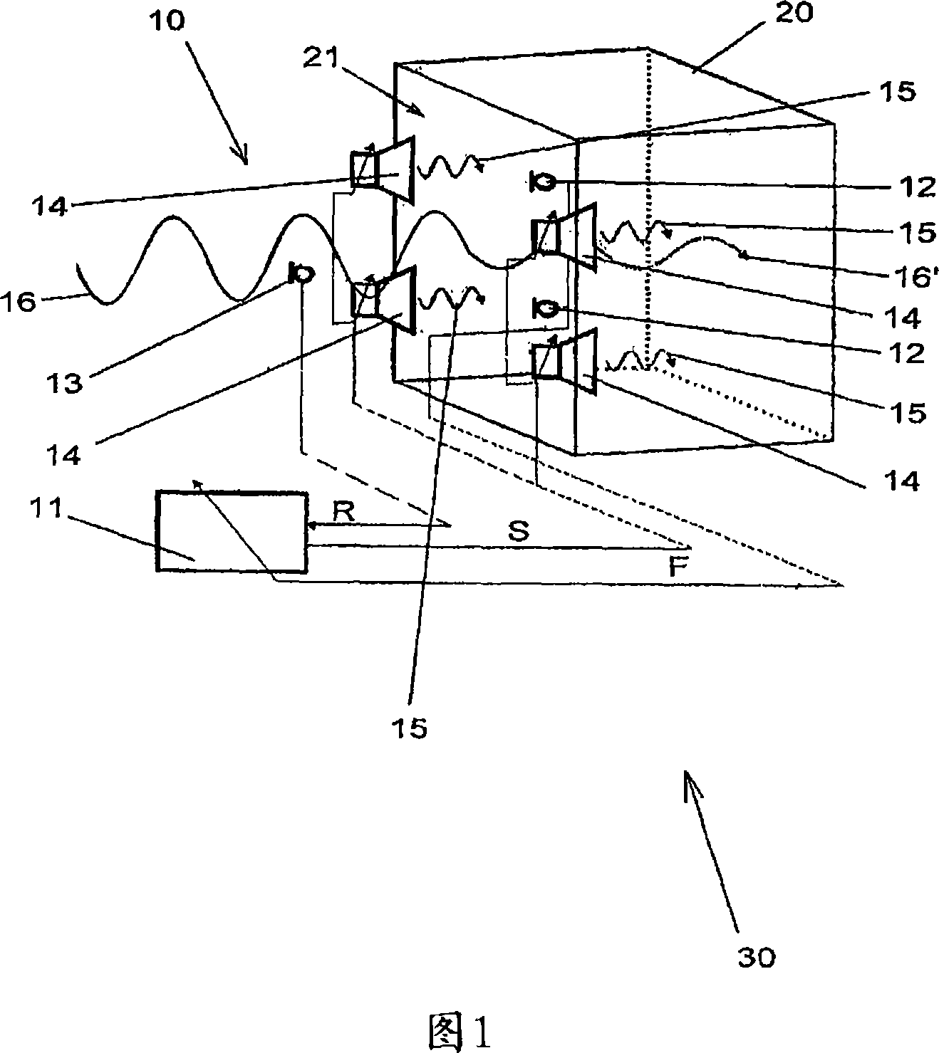 Active countersound system with special arrangement of the secondary actuators for reducing the passage of sound at an open boundary area of two volumes