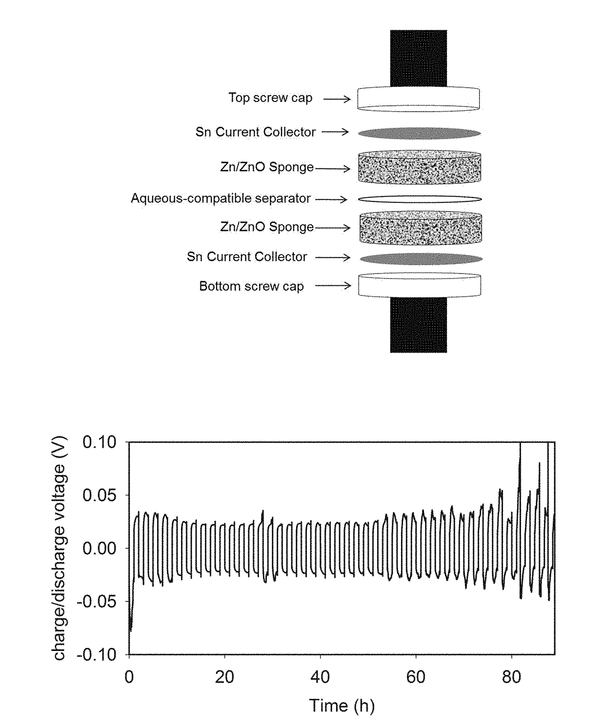 Zinc electrodes for batteries