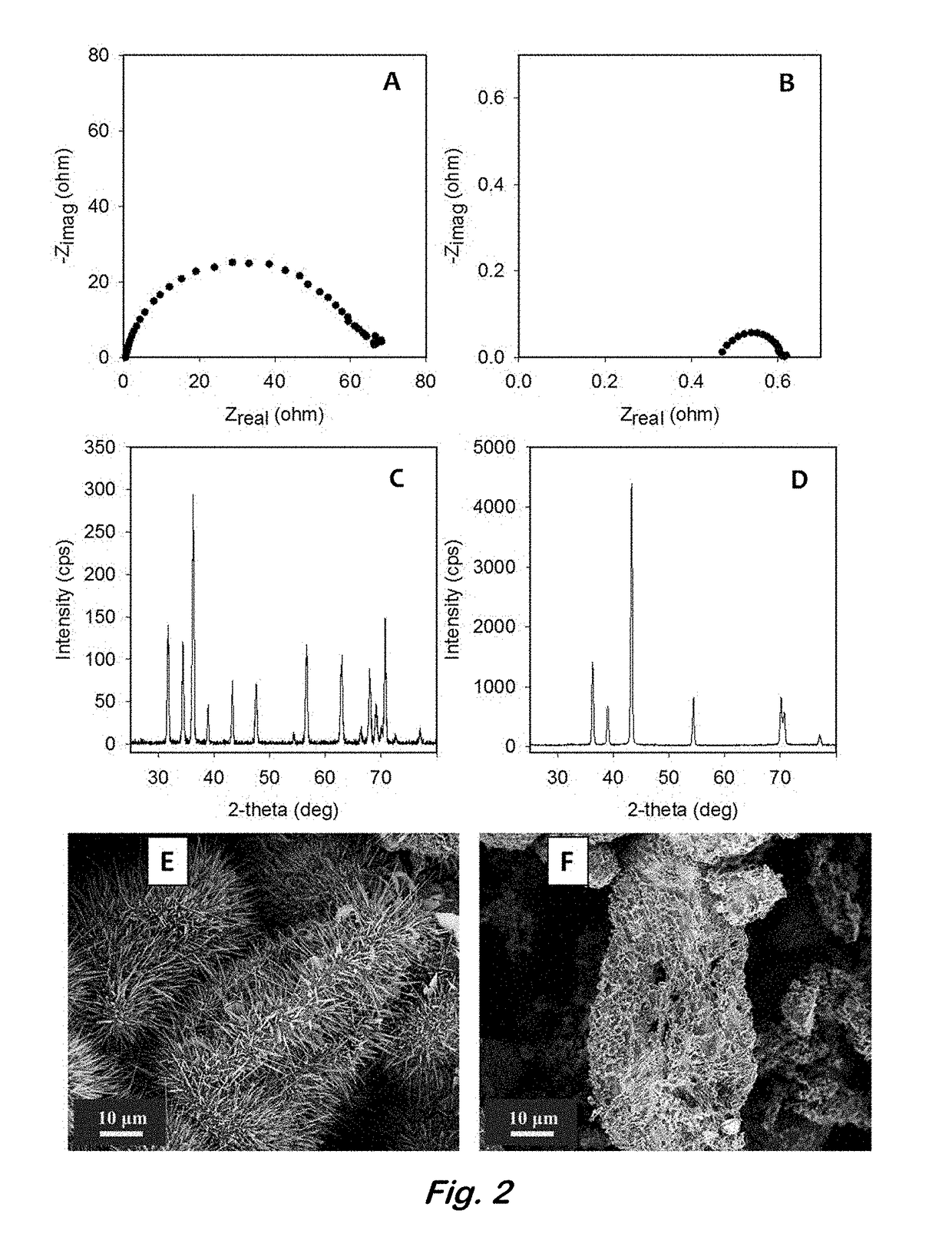 Zinc electrodes for batteries