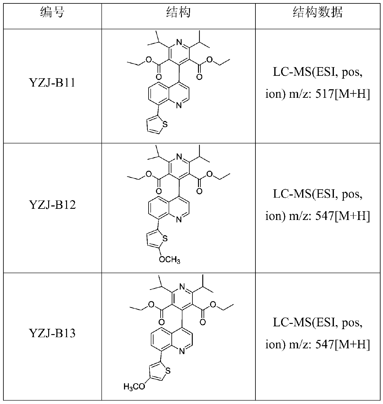 A kind of dpp-4 inhibitor and its preparation and application in diabetes