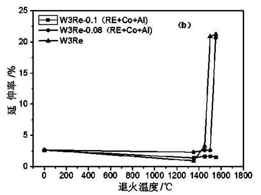 W3Re-W25Re thermocouple material and preparation method of thermocouple