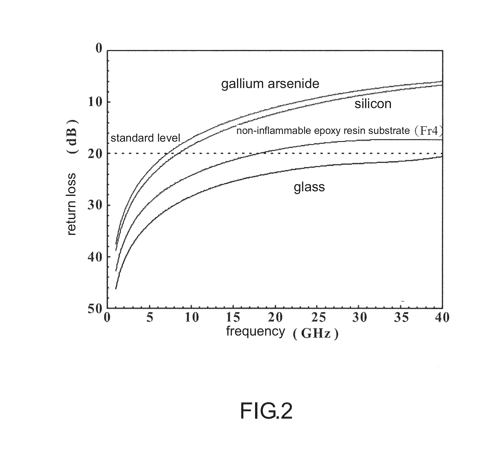 Probe card with simplified registration steps and manufacturing method thereof