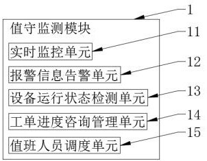 Alarm work order linkage operation and maintenance management method based on data center DCIM system