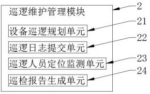 Alarm work order linkage operation and maintenance management method based on data center DCIM system