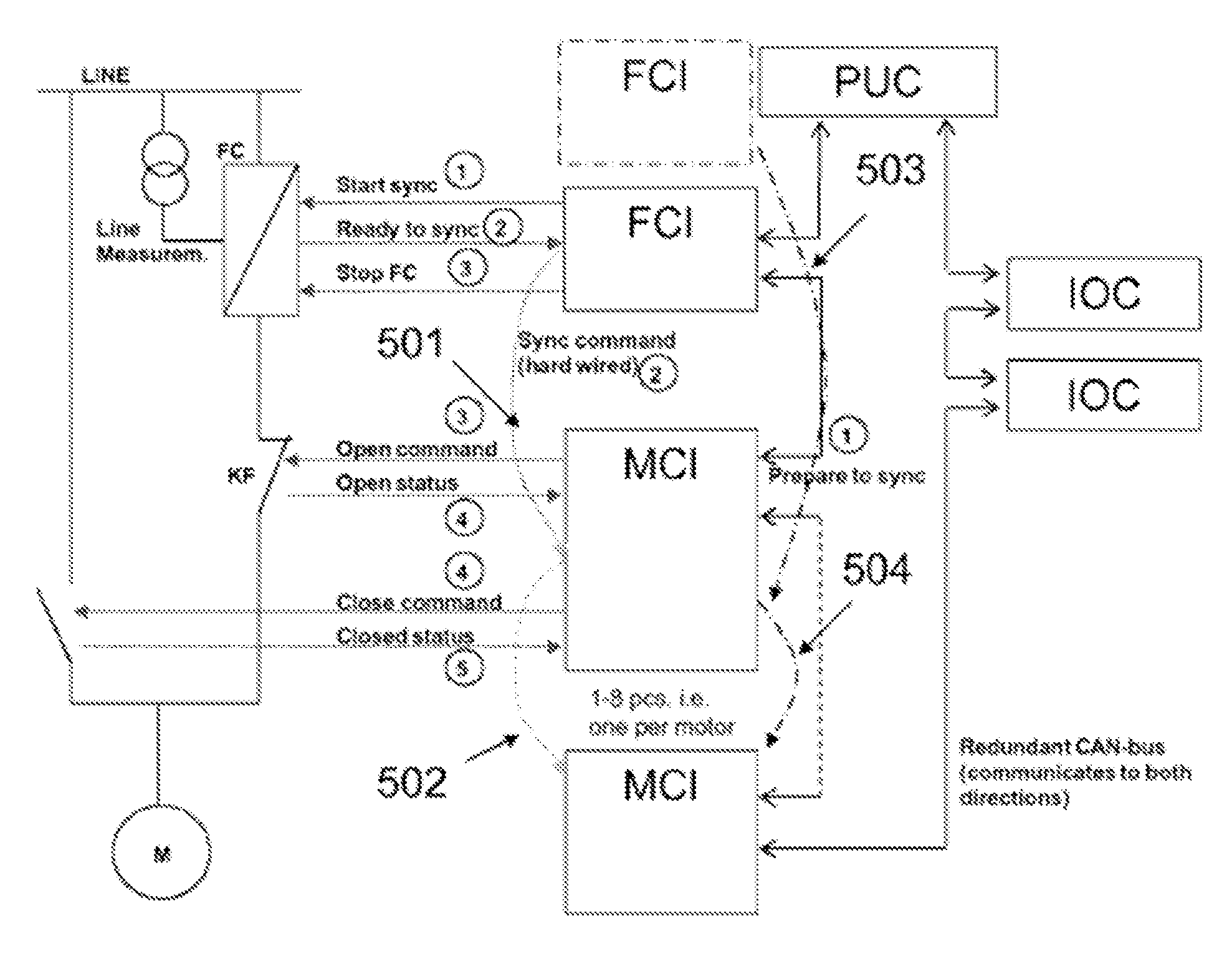 Control of the electric motors of a pump unit of a fire protection system