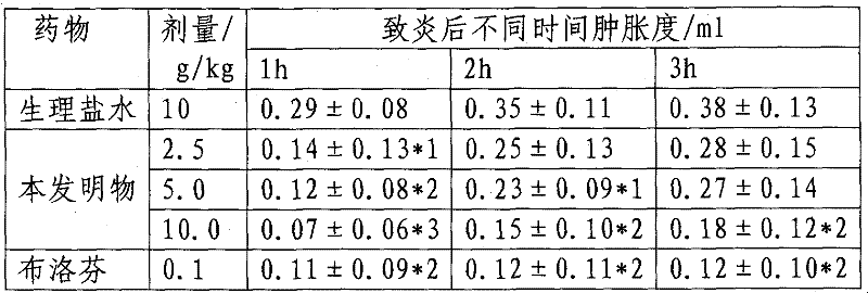 Chinese medicinal composition for treating upper respiratory tract infection, and preparation method thereof