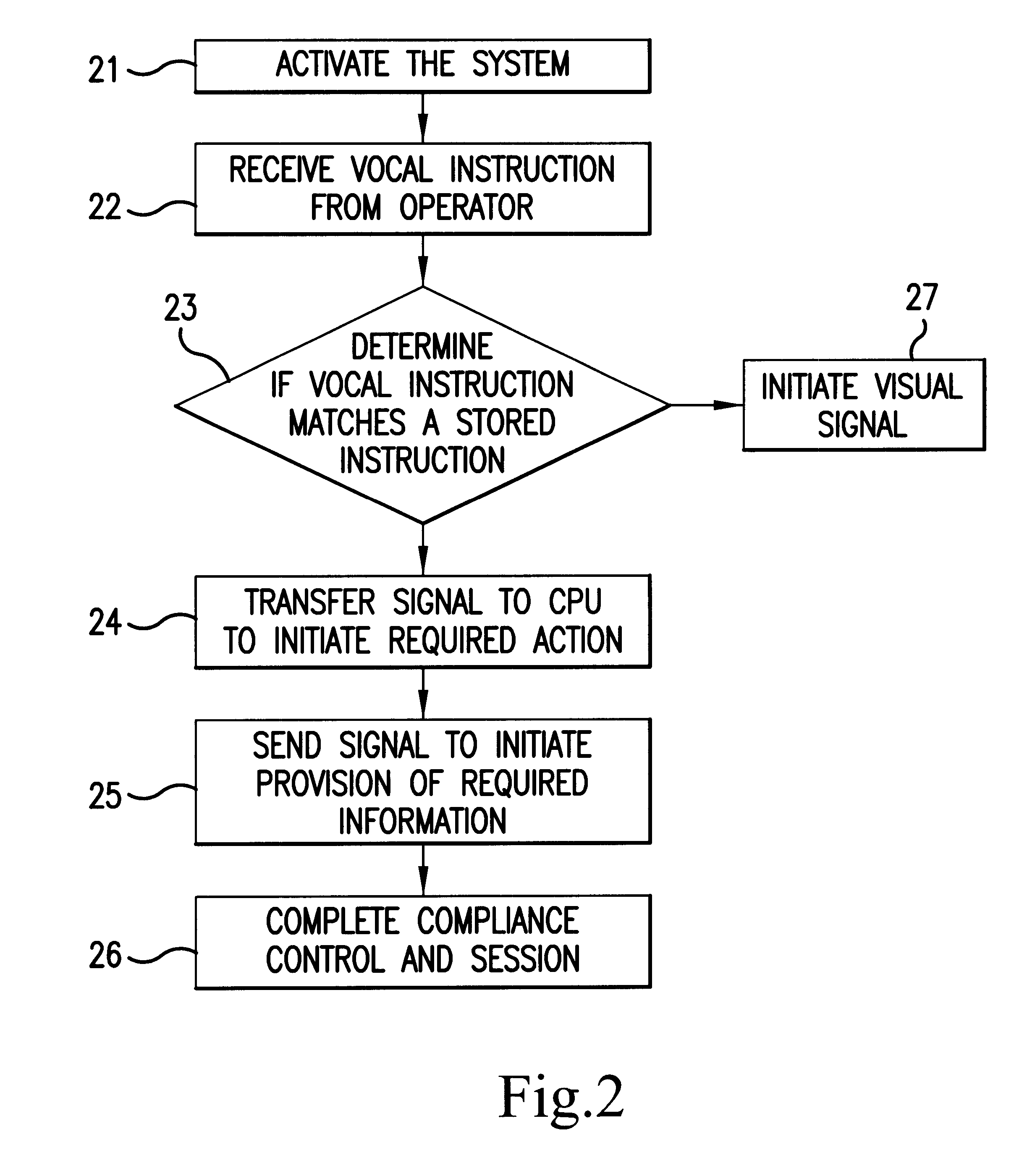 System and method for controlling and monitoring the operation of an automatic milking system